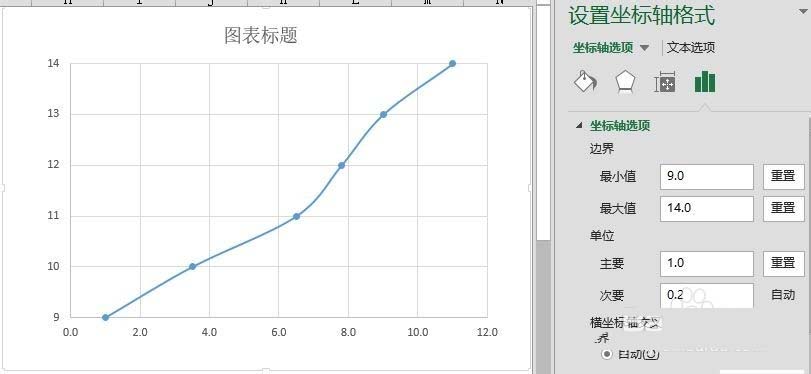 excel怎么使用图表分析指数级变化