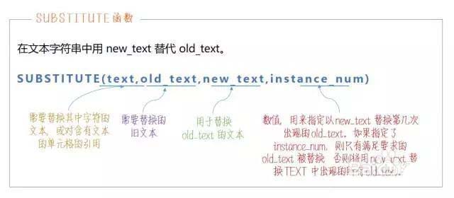 Excel怎么使用公式提取省份及市
