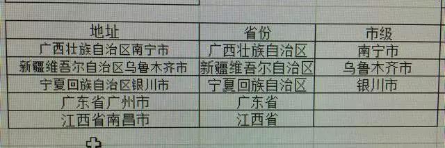 Excel怎么使用公式提取省份及市