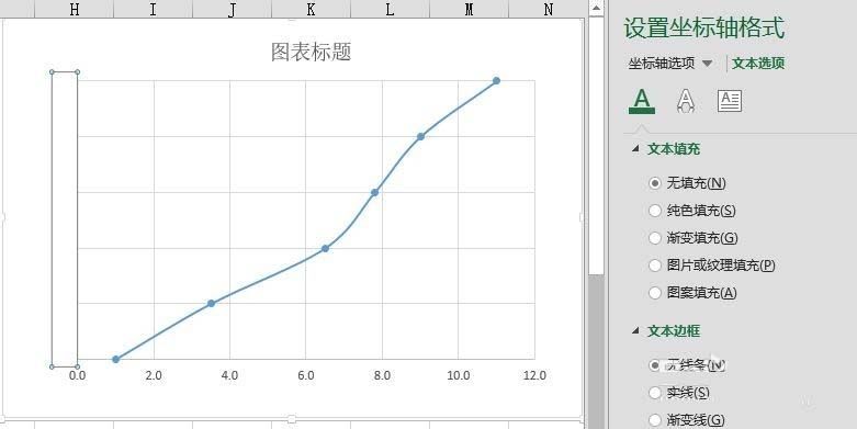 excel怎么使用图表分析指数级变化