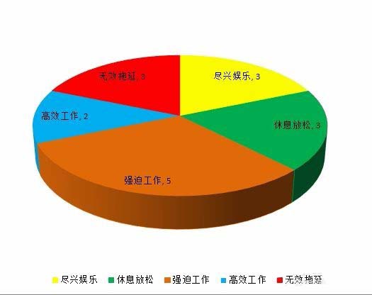 Excel二维饼形图怎么转换为三维立体饼图