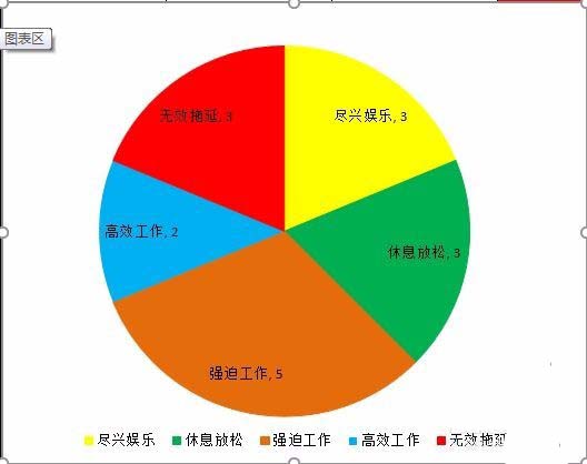 Excel二维饼形图怎么转换为三维立体饼图