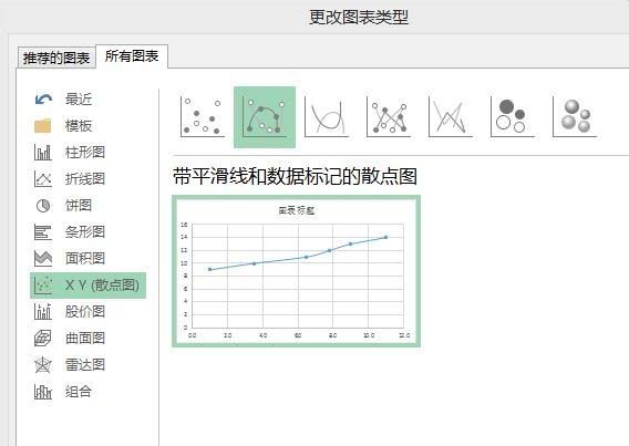 excel怎么使用图表分析指数级变化