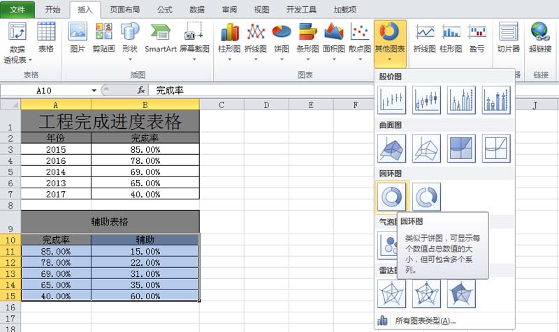 excel表格中怎么制作炫酷的分类圆环图表