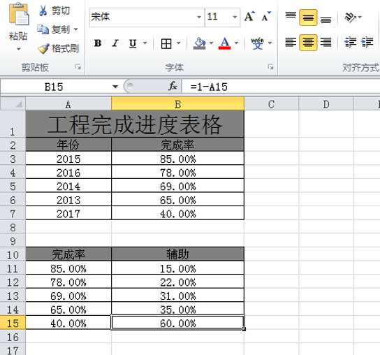 excel表格中怎么制作炫酷的分类圆环图表