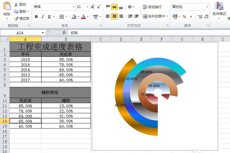 excel表格中怎么制作炫酷的分类圆环图表