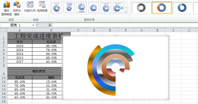 excel表格中怎么制作炫酷的分类圆环图表